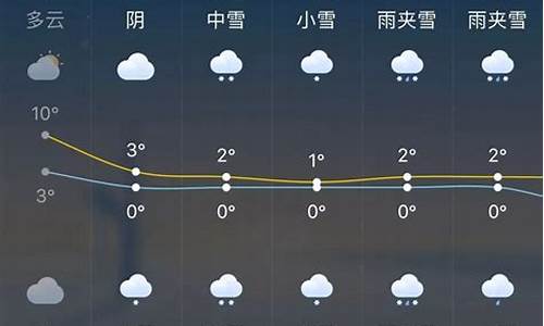 锦州未来一周天气预报_锦州未来一周天气预报15天