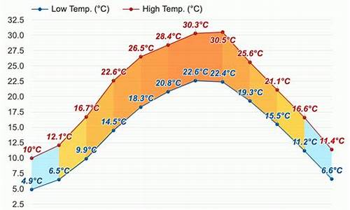 乐山天气预报_乐山天气预报15天