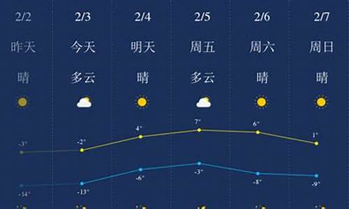 锦州天气气预报_锦州天气气预报查询一周