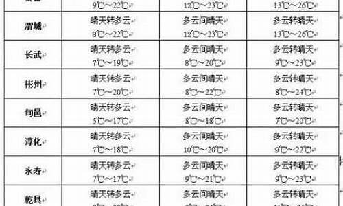 讷河天气预报一周 15天查询_讷河天气预报一周 15天查询结果