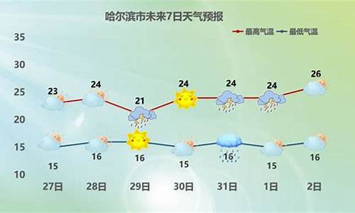 黑龙江宝清天气预报好天气_黑龙江宝清天气预报15天