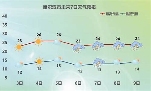 黑龙江同江天气预报查询_黑龙江同江天气预报查询最新