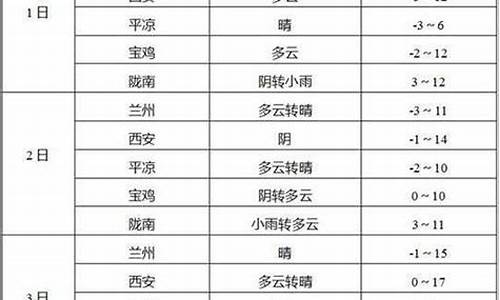 玉门市天气预报45_玉门市天气预报45天查询