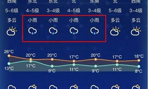 南通天气预报7天_南通天气预报7天查询