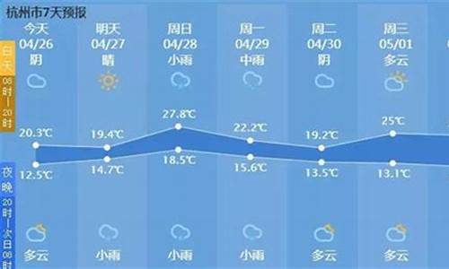 杭州气象局天气预报权威_杭州气象局天气预报权威发布