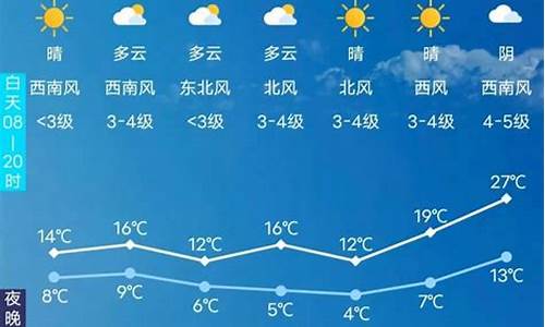 长春天气预报15天查询今天_长春天气预报15天查询今天降雨时间