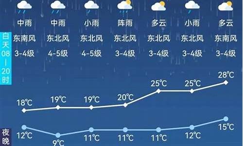 阿尔山市天气预报一周7天_阿尔山市天气预报一周7天查询