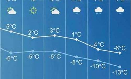 长子天气预报15天气_长子天气预报天气实时