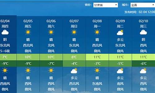 金昌天气预报7天_金昌天气预报7天查询