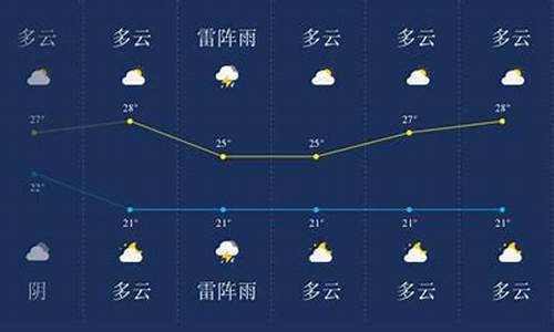 盘锦今天天气预预报_盘锦今天天气预预报查询